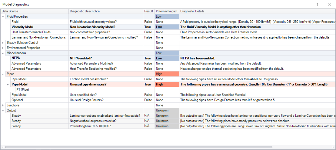 The Model Diagnostics window.